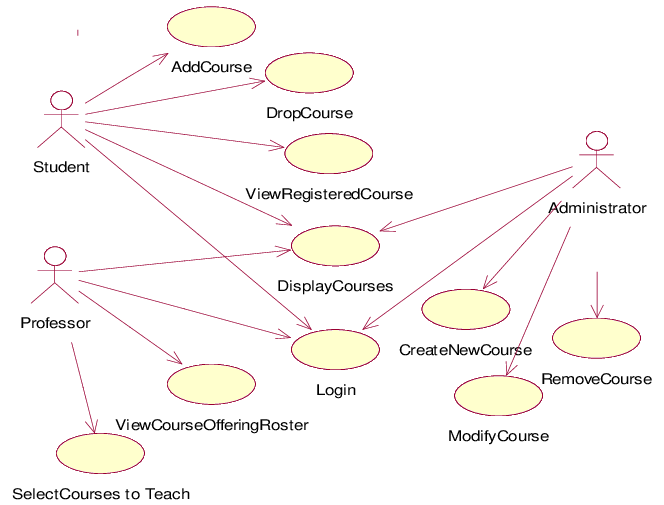 Course Allocation for Overbooked Electives